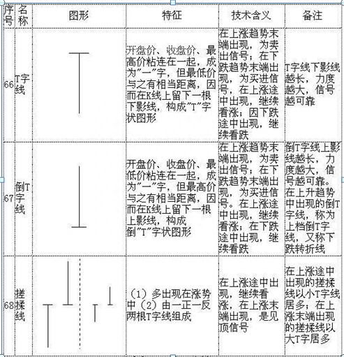 K线入门基础知识大全，勤背诵，知买点，晓出货，教你最“笨”的方式赚最多的钱，值得大家收藏学习