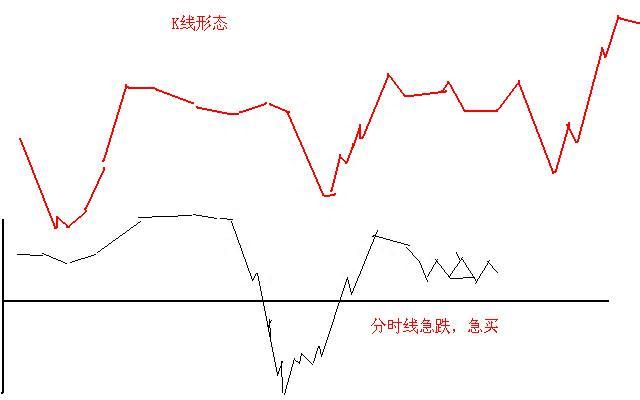 所有关于“T+0”的技巧都在这了（附做T公式），这是一篇迄今为止我认为最好的“做T文章”值得珍藏