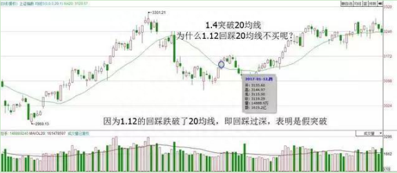 真正的高手都是一招通吃股市：新手看金叉死叉，高手看“红绿柱”，一天不出现，一天不交易