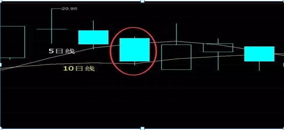 真正炒股厉害的一种人：一只股票亏损50%，还用不用加仓摊薄成本不想退出股市务必多看几遍