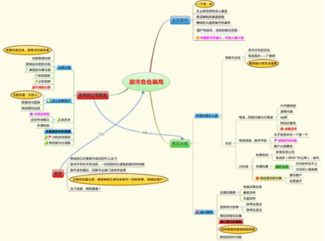 A股：1000股5块钱的股票和500股10块钱的股票，有什么区别读懂了解整个股市的本质