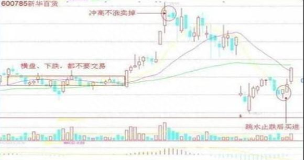 历轮牛熊涨跌规律：11年前10万买格力电器、贵州茅台、五粮液，无视涨跌放到现在，收益翻多少