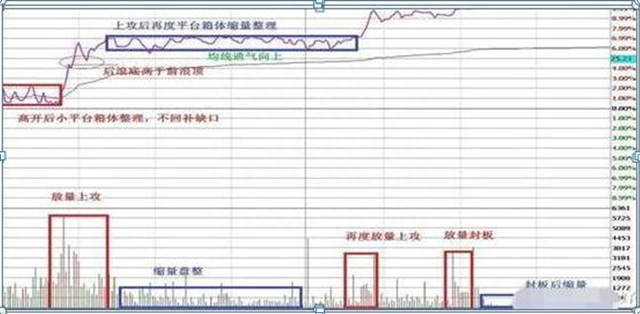 主力最害怕的一种人：一辈子只投资一只股票，日日来回操作，从不满仓却赚得盆满钵满，全靠这5大技巧