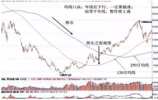 牛市氛围感同身受，为什么散户还是赚不到钱，只因不懂“日线看买卖、周线看上下、年线看趋势”