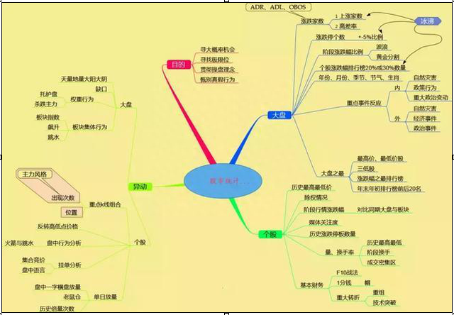 沪指站稳3000点，如果继续走牛，真的只要一直持有这么简单吗A股的牛市，可能你还需要学会这些