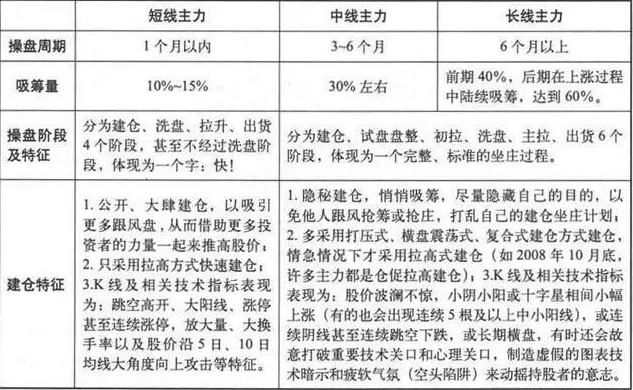 主力“骗线”让你总卖在拉升前牢记“月线看趋势，周线看上下，日线看买卖”，再凶狠的主力也无可奈何