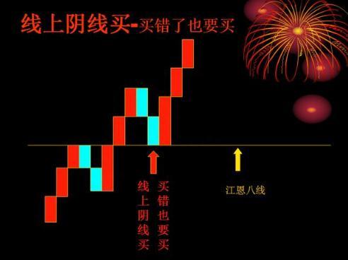 三年内从亏损150万到获利近760万，我只坚持：线上阴线满仓买，线下阳线清仓抛，看懂持股不慌