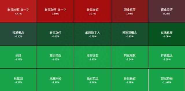 一周透市：沪指累跌逾3%，两市日均成交额不足6500亿，十大熊股榜医药股霸屏，北交所延续破发潮