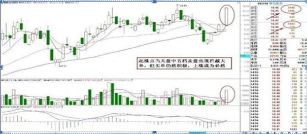 为什么5万以下本金的穷人玩股票一般都会赔那是他们连“3阴不吃1阳买，3阳不吃1阴卖”都不知道