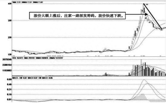 终于有人说出投资的本质：部分上市公司不愿股价上涨，还一直打压股价，你晓得是怎么回事吗