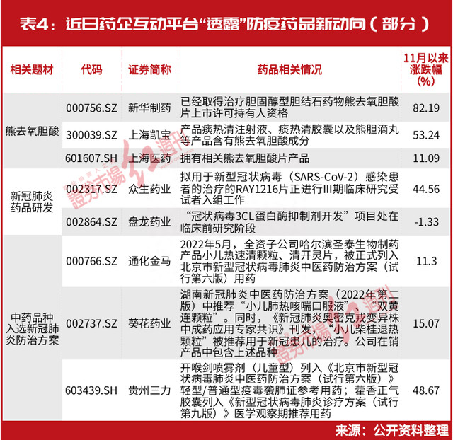 但斌刚刚锁定医药“新目标”，刘益谦“操盘”药企暴赚30亿，彻底火了的医药股，还有哪些投资机会