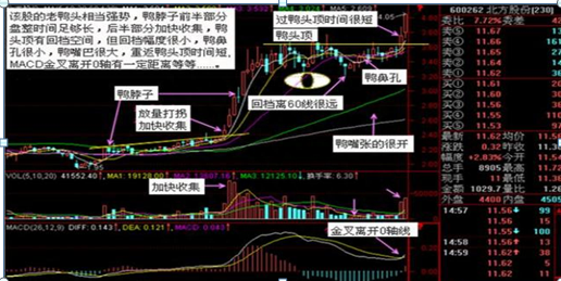 “大阴线洗盘”是主力最凶狠的洗盘手法，悟透，几乎日日捕捉涨停股，只有5万资金也能快速赚到80万