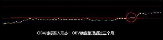 细说买入股票前为什么要看一眼“OBV”原来买卖的精髓都在这里，这是我见过非常有深度的一篇文章