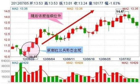 历史八次牛市规律告诉你：中国股市有很多3元价格以下的股票，可否买入坐等牛市来临作为投资者怎么看