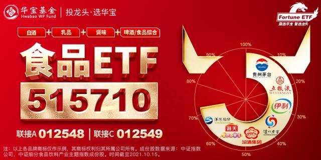 2022红盘收官！食品板块近20日涨幅居首！银行ETF（512800）、券商ETF（512000）单日吸金均超亿元！