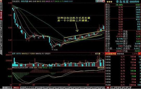 主力洗盘为什么不让股价有效跌破重要均线，这一文终于讲透彻了，我整整读了10遍，太精辟了