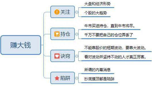 真正的高手都是一招通吃股市：新手看金叉死叉，高手看“红绿柱”，一天不出现，一天不交易