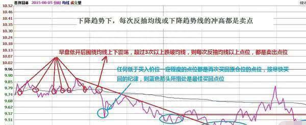 国内“做T”第一牛人：下跌5%买入，上涨5%卖出，反复做T，2年本金翻55倍！主力对此毫无办法