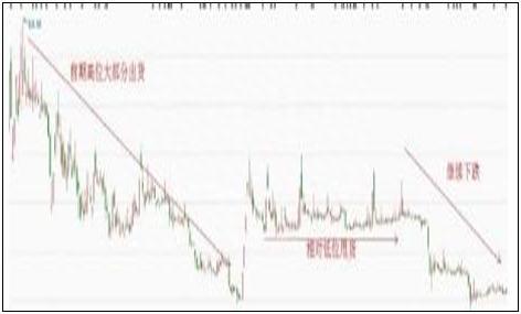 终于有A股大佬发声了：股价已经跌到全部股东都套牢了，应该空仓等待还是满仓进场作为投资者怎么看