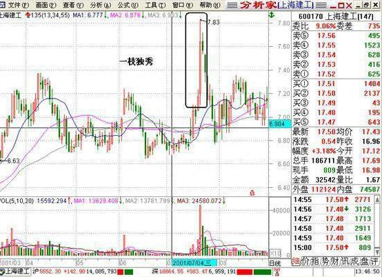 A股：1000股5块钱的股票和500股10块钱的股票，有什么区别读懂了解整个股市的本质