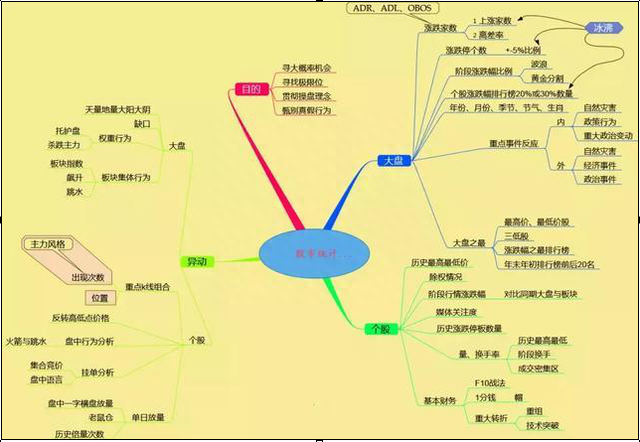 历史八次牛市规律告诉你：A股3000点后，能买入3元左右的低价股，一直持有到牛市结束吗赚多少