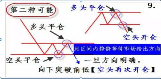 国内“隔夜短做”最牛股民：15年来只找“涨停后的首根阴线”来做！本金翻60倍！主力根本毫无办法！绝望