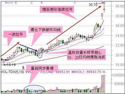 历史八次牛市规律告诉你：中国股市有很多3元价格以下的股票，可否买入坐等牛市来临作为投资者怎么看