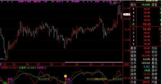 A股：1000股5块钱的股票和500股10块钱的股票，有什么区别读懂了解整个股市的本质