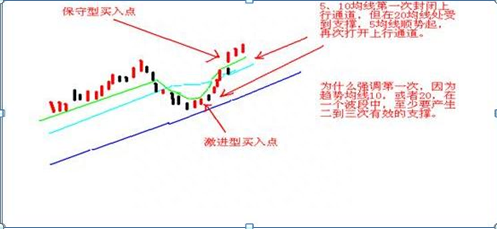 股票深套10万，还有20万资金，现在怎么处理是“越跌越买”还是“马上清仓”原来这样操作可以回本