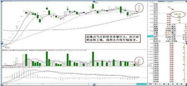 为什么5万以下本金的穷人玩股票一般都会赔那是他们连“3阴不吃1阳买，3阳不吃1阴卖”都不知道