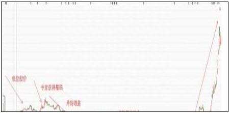 终于有A股大佬发声了：股价已经跌到全部股东都套牢了，应该空仓等待还是满仓进场作为投资者怎么看