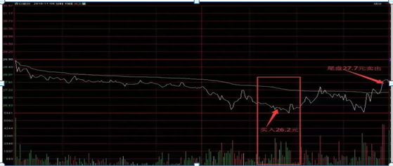 真正炒股厉害的一种人：一只股票亏损50%，还用不用加仓摊薄成本不想退出股市务必多看几遍