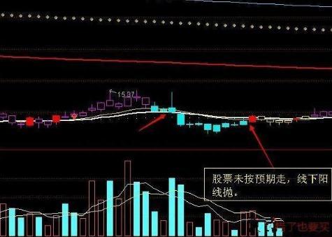 三年内从亏损150万到获利近760万，我只坚持：线上阴线满仓买，线下阳线清仓抛，看懂持股不慌