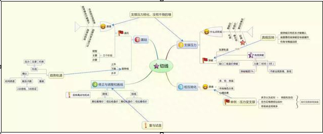 历史八次牛市规律告诉你：A股3000点后，能买入3元左右的低价股，一直持有到牛市结束吗赚多少