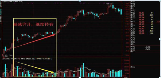 股票“无量下跌”说明什么一直搞不清楚，现在终于有人说透彻了，原来“无量顶下跌，后市或大涨”