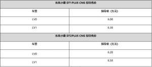 超级省，超级赚；东风小康D71-D72PLUS上市CNG车型6.08万元起