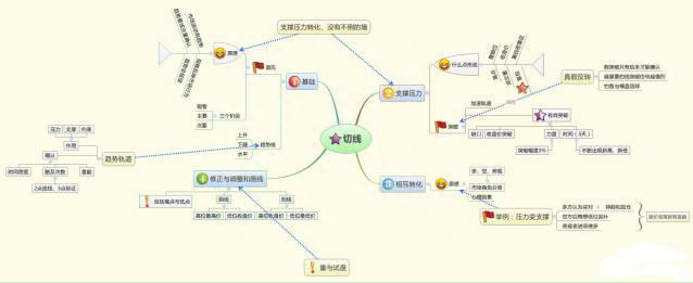 金融系教授罕见发声：中国股市“磨底”磨的究竟是什么看懂此文，才算真正了解中国股市