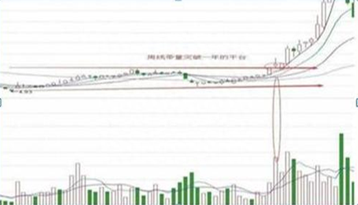 牛市氛围感同身受，为什么散户还是赚不到钱，只因不懂“日线看买卖、周线看上下、年线看趋势”