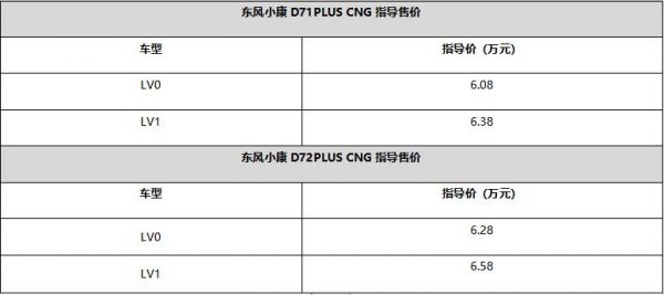 超级省，超级赚；东风小康D71-D72PLUS上市CNG车型6.08万元起！