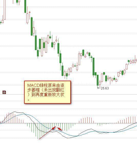 终于有人把MACD的秘密说透彻了，自称20年没亏过只看一根“红绿柱”，买小卖小，缩头缩脚