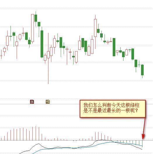 终于有人把MACD的秘密说透彻了，自称20年没亏过只看一根“红绿柱”，买小卖小，缩头缩脚