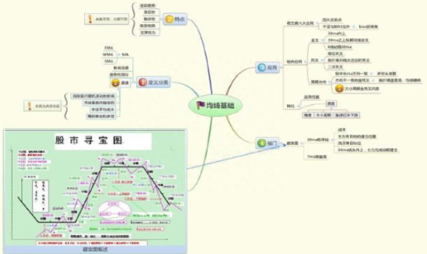 A股：1000股5块钱的股票和500股10块钱的股票，有什么区别读懂了解整个股市的本质