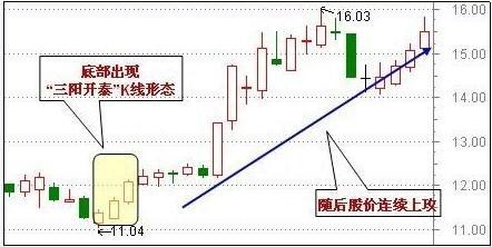 历史八次牛市规律告诉你：中国股市有很多3元价格以下的股票，可否买入坐等牛市来临作为投资者怎么看