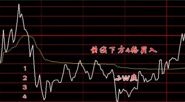 A股：1000股5块钱的股票和500股10块钱的股票，有什么区别读懂了解整个股市的本质