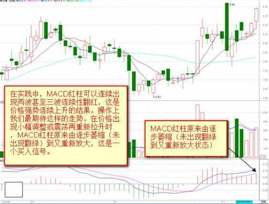 终于有人把MACD的秘密说透彻了，自称20年没亏过只看一根“红绿柱”，买小卖小，缩头缩脚