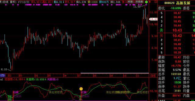 历史八次牛市规律告诉你：中国股市有很多3元价格以下的股票，可否买入坐等牛市来临作为投资者怎么看