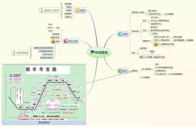 一位犹太人告诉你：换手率只有1%意味着什么，99%是主力在出货而不是洗盘，不懂别炒股