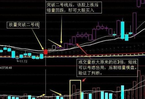 三年内从亏损150万到获利近760万，我只坚持：线上阴线满仓买，线下阳线清仓抛，看懂持股不慌