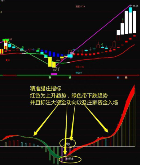 龙虎榜大佬讲透股市：股市持续有大单买入，但股价却不断下跌，这意味着什么请先看懂再入市