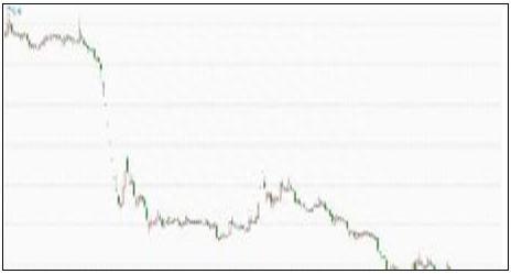 终于有A股大佬发声了：股价已经跌到全部股东都套牢了，应该空仓等待还是满仓进场作为投资者怎么看